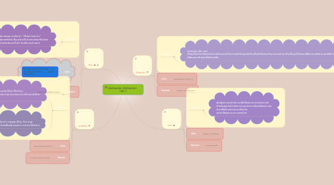 Mind Map: อัตลักษณ์เรา อัตลักษณ์เขา        กลุ่ม 5