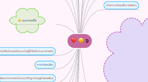 Mind Map: จ