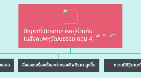 Mind Map: ปัญหาที่เกิดจากการอยู่ร่วมกัน ในสังคมพหุวัฒนธรรม กลุ่ม 4