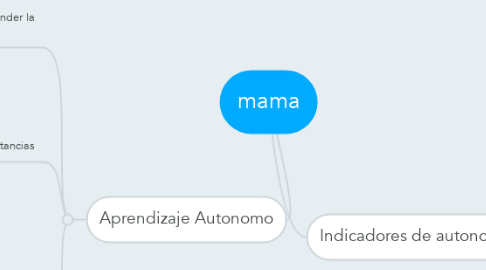 Mind Map: mama