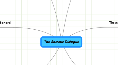 Mind Map: The Socratic Dialogue