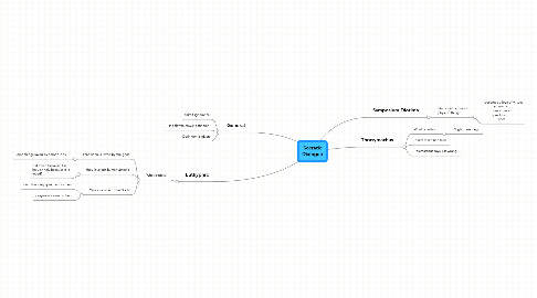 Mind Map: Socratic Dialogue