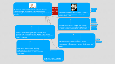 Mind Map: Познавательные процессы- это система психических функций, обеспечивающих отражение, познание субъектом явлений объективного мира