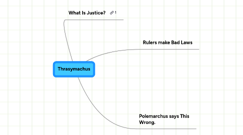 Mind Map: Thrasymachus