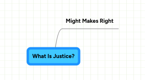 Mind Map: What Is Justice?