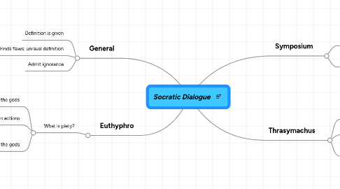 Mind Map: Socratic Dialogue