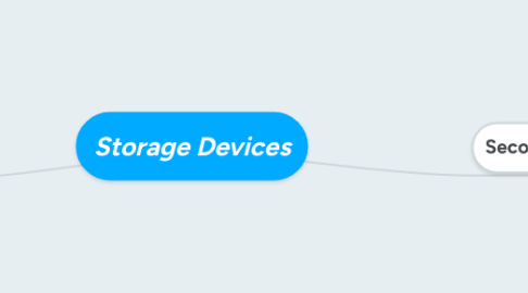 Mind Map: Storage Devices