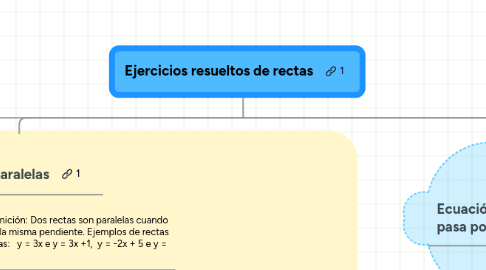Mind Map: Ejercicios resueltos de rectas