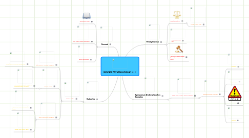 Mind Map: SOCRATIC DIALOGUE