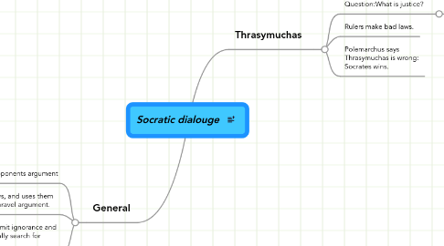 Mind Map: Socratic dialouge