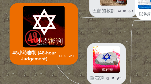 Mind Map: 48小時審判 (48-hour Judgement)