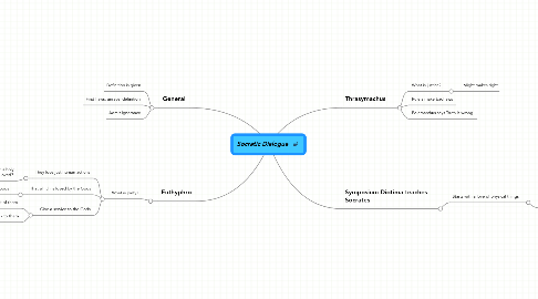 Mind Map: Socratic Dialogue