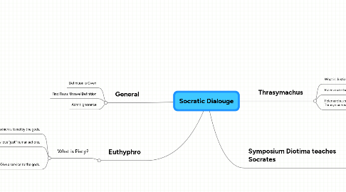 Mind Map: Socratic Dialouge