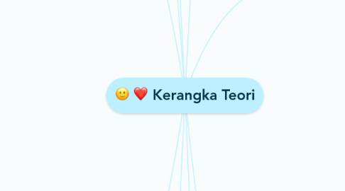Mind Map: Kerangka Teori