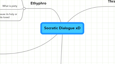 Mind Map: Socratic Dialogue xD