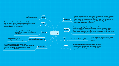 Mind Map: Solcenergi