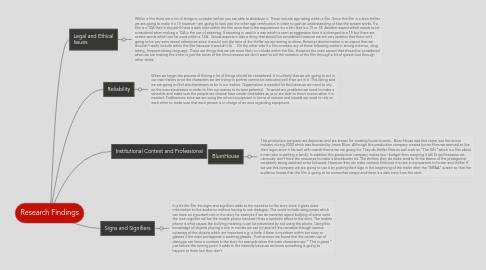 Mind Map: Research Findings