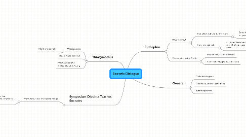 Mind Map: Socratic Dialogue