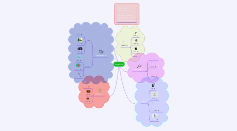 Mind Map: Social Life