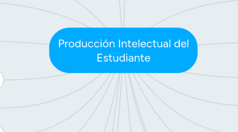 Mind Map: Producción Intelectual del Estudiante