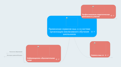 Mind Map: Применение сервисов Web 2.0 в системе организации инклюзивного обучения школьников