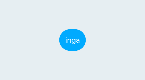 Mind Map: inga