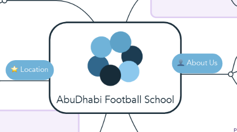 Mind Map: AbuDhabi Football School
