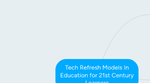 Mind Map: Tech Refresh Models In Education for 21st Century Learners