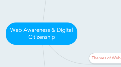 Mind Map: Web Awareness & Digital Citizenship