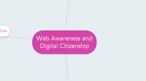 Mind Map: Web Awareness and Digital Citizenship