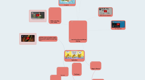 Mind Map: Lord of the Flies by William Golding