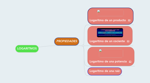 Mind Map: LOGARITMOS