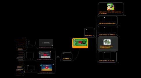 Mind Map: COMPONENTES DEL SISTEMA