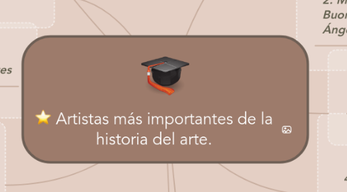 Mind Map: Artistas más importantes de la historia del arte.