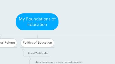 Mind Map: My Foundations of Education