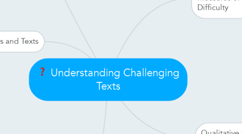 Mind Map: Understanding Challenging Texts