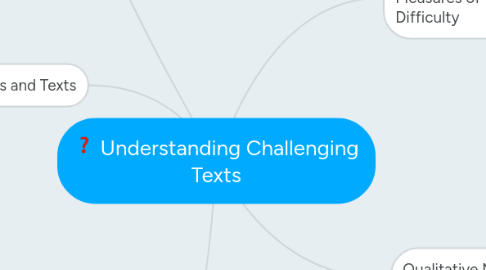 Mind Map: Understanding Challenging Texts