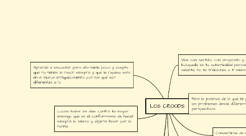 Mind Map: LOS CROODS