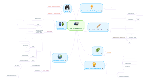 Mind Map: Traffic Congestion