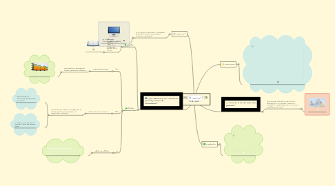 Mind Map: PROCESAMIENTO DE DATOS