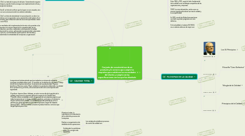 Mind Map: Conjunto de características de un producto y/o servicio que cumple los requisitos para satisfacer las necesidades del cliente y cumple con las especificaciones con las que fue diseñado