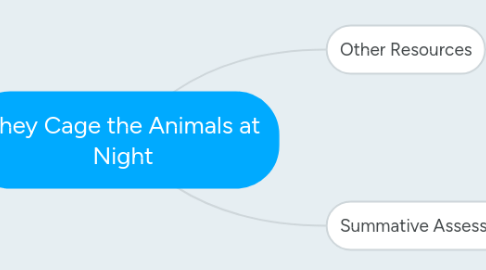 Mind Map: They Cage the Animals at Night