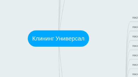 Mind Map: Клининг Универсал