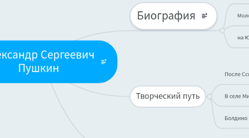 Mind Map: Александр Сергеевич Пушкин