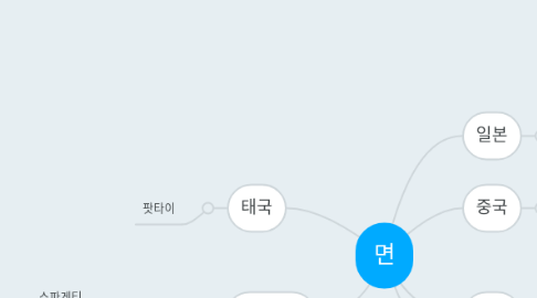 Mind Map: 면