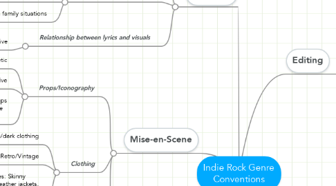 Mind Map: Indie Rock Genre Conventions