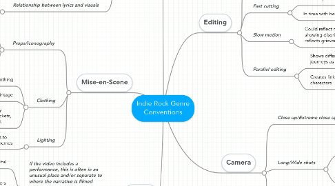 Mind Map: Indie Rock Genre Conventions