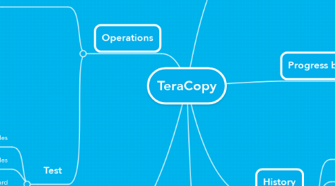 Mind Map: TeraCopy