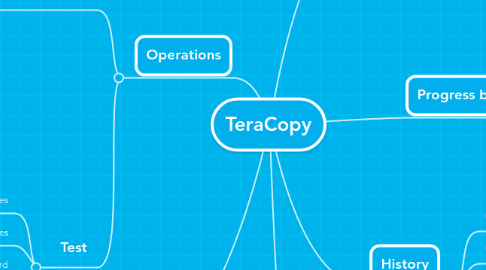 Mind Map: TeraCopy