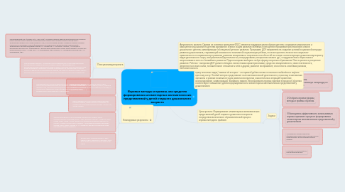 Mind Map: Игровые методы и приемы, как средство формирования элементарных математических представлений у детей старшего дошкольного возраста